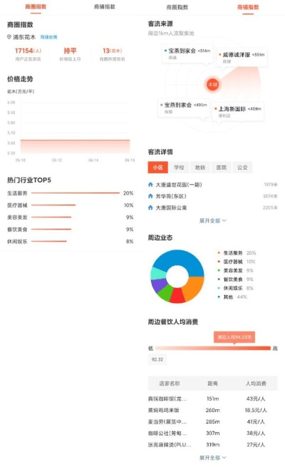 58同城新版本,数据解析设计导向&amp;手游版_v6.337