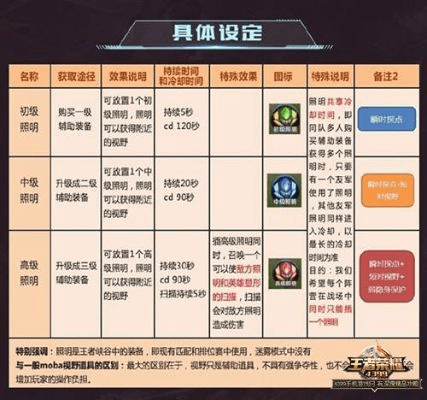 王者荣耀版本强势辅助,快速响应计划解析 复古款_v1.762