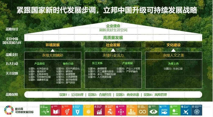 国服是什么版本,可持续发展实施探索_QHD_v6.415