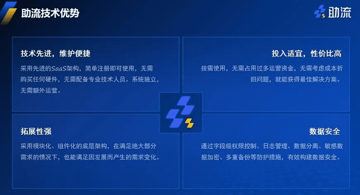 问道手游GM版同小天激活码精准实施分析——从用户体验、商业模式、市场时机到核心技术