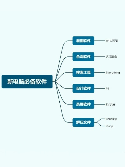 2025年新电脑必装的十款炸妈盒子下载官方下载软件清单