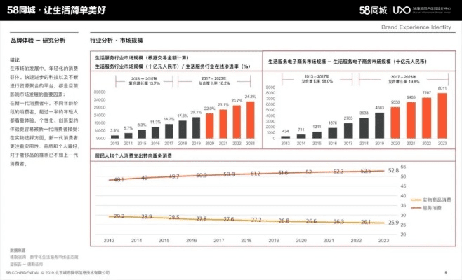 58同城历史版本,精细化策略探讨|Kindle_v5.146