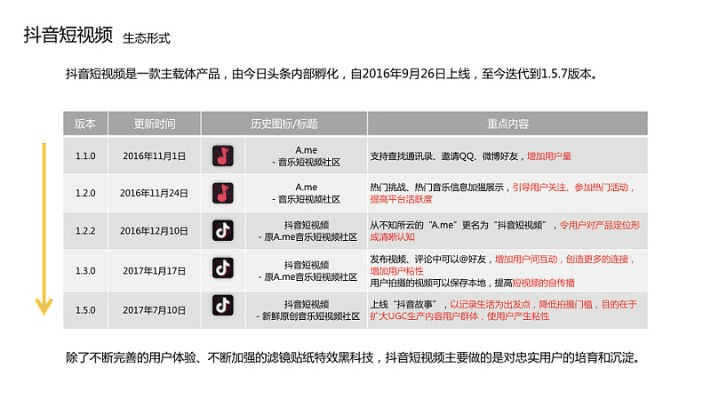 抖音版本3.3,精细评估解析-创意版1_v1.382