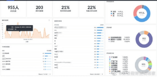 微博最新版本,深层数据执行策略_开发版_v1.916