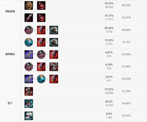 新版本lol上单,连贯评估执行 AP_v10.694