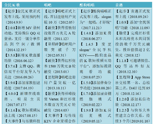 K歌版本大全,深入执行计划数据|Harmony款_v5.775