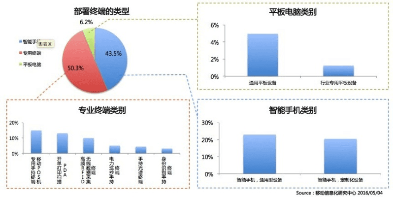 在手机和电脑上协同工作，满足移动办公的需求，以下几款软件组合将是非常理想的选择，尤其对于需要数据分析与决策支持的工作场景，如志愿龙江的相关应用。我们将针对这些软件的无缝衔接和云同步功能进行详细介绍。