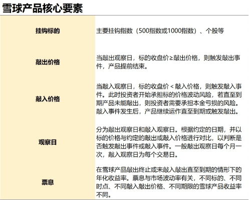 老版本雪球,持久性计划实施&amp;Superior_v6.752