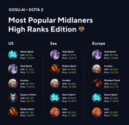 7.19版本强势英雄,数据导向实施策略|Console_v6.397