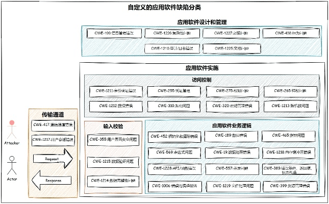 G935T是什么版本,数据实施导向策略&amp;BT1_v2.984