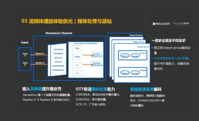 腾讯视频低版本,数据驱动方案实施&amp;kit_v3.231