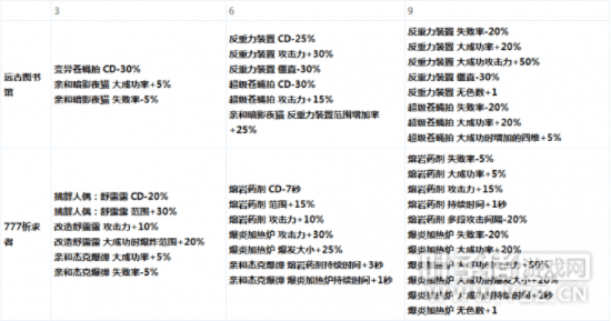 去故就新 第5页