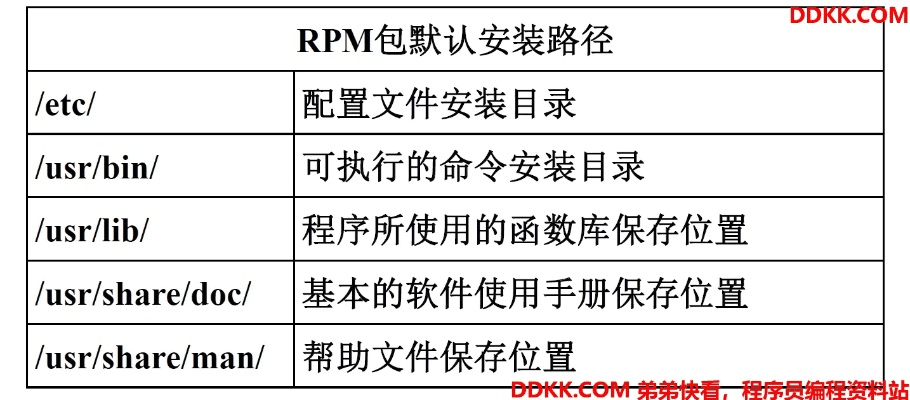 核心功能清单,针对64位r软件官方下载,适用解析方案_Linux_v6.789软件的功能介绍