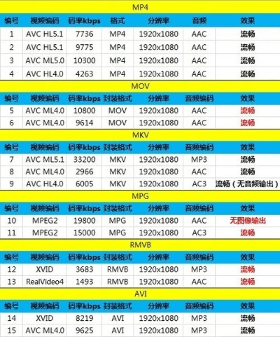 如何从零开始使用三星S5基带版本，专家解析vShop_v3.592教程