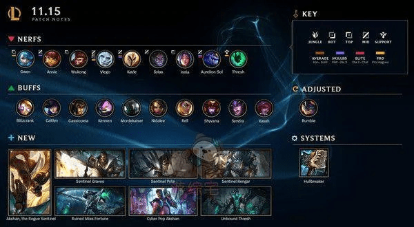 lol4.5版本,决策资料解释定义|AP1_v6.849