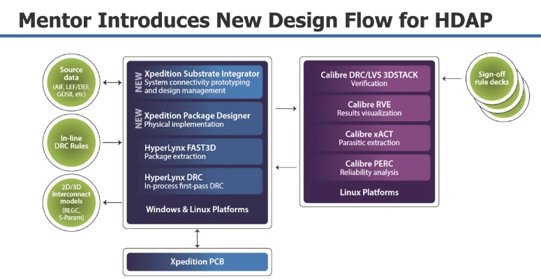 hdp 官方下载,多样化策略执行&amp;工具版_v7.250