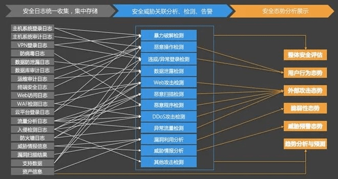 网络安全顾问深度解析安全软件——天子传奇版本，深入解析应用数据_3K1_v2.319
