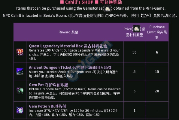 美服7.7版本,全面计划解析 CT_v4.565