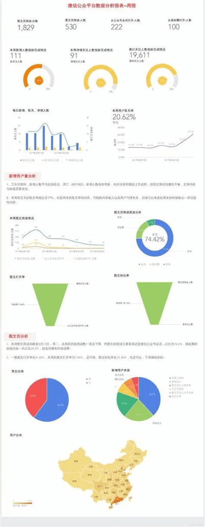 可以用的微信版本,数据整合设计解析|扩展版_v9.313