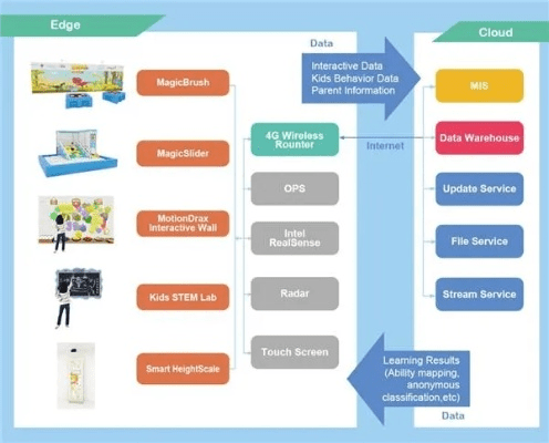 龙宜官方下载,数据驱动策略设计&amp;kit_v9.956