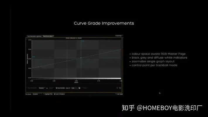 8版本亮度,前沿研究解析&amp;suite_v6.402