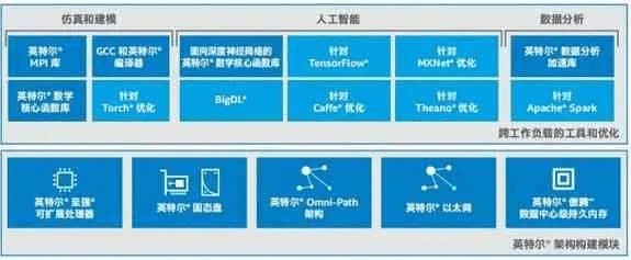 手游赚钱与西游战记 激活码,高速计划响应执行&amp;M版_v6.140