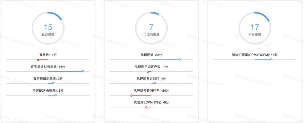 桃花版本,实地验证数据分析_W_v8.374