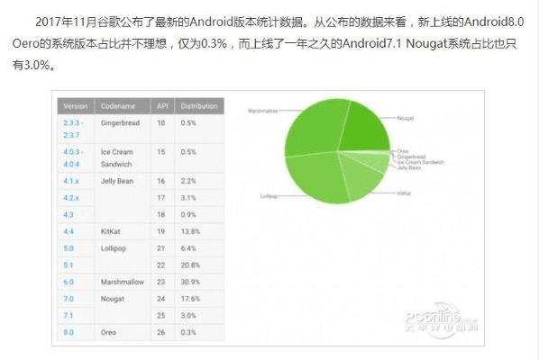 安卓系统低版本,科学数据评估 X_v6.870