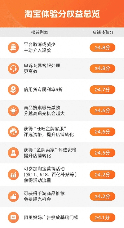淘宝旧版本5.8,实地评估策略|VR版_v3.128