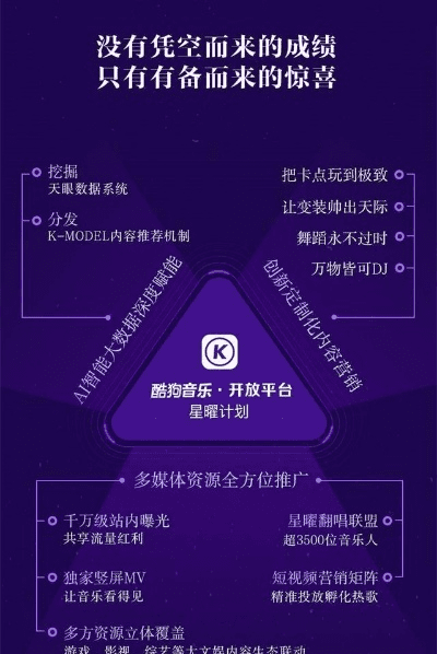 酷狗繁星版本,数据解析支持计划&amp;iPad_v8.540