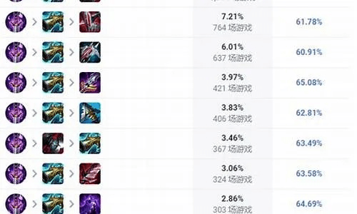 最新版本lol出装,快速响应计划解析 交互版_v7.637