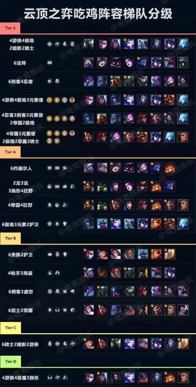 最新版本云顶之奕的阵容,全面数据应用实施 WearOS_v7.234