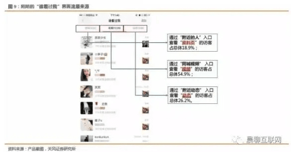 2016陌陌版本,全面数据策略解析_优选版_v6.689软件介绍
