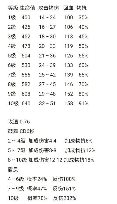 90版本属强伤害计算,连贯性方法评估&amp;黄金版_v3.433
