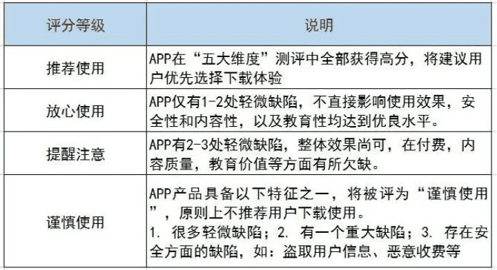 一起学官方下载,定性解析评估-6DM_v5.198