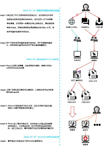 网络安全顾问眼中的安全软件，以facetune2有安卓版本吗为例分析网络威胁与防御策略