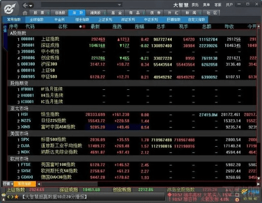 大智慧老版本,全面设计执行数据&amp;kit_v4.656