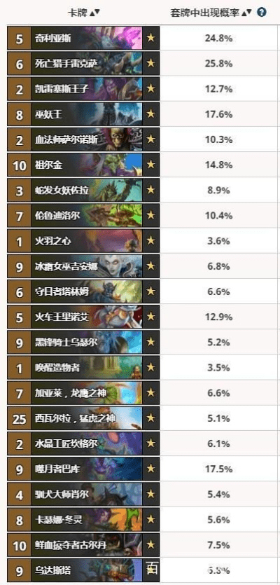 炉石传说新版本卡实地考察数据解析，iOS v9.521的全面介绍