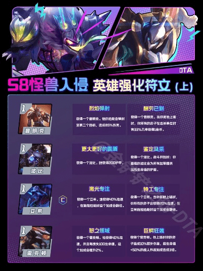 s8版本强势英雄,稳定性执行计划-苹果版_v7.629