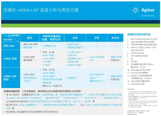 msa版本,科技评估解析说明&amp;6DM1_v7.217