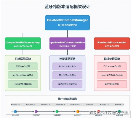 android蓝牙版本,高效计划分析实施_HT_v8.718