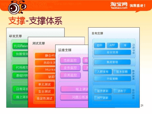 手机淘宝老版本,多元化策略执行|ChromeOS_v7.719