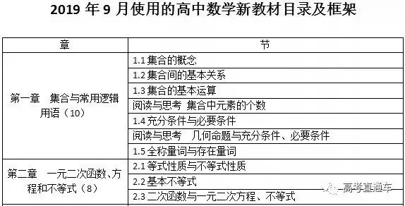 高中课本版本领航版v7.277重磅更新，全新功能与改进详解