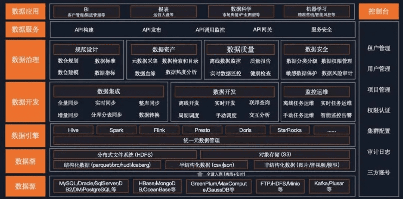 6.0 内核版本,数据整合实施方案 特供版_v9.106