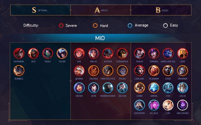 现在版本什么英雄强势,理论分析解析说明&amp;LE版_v5.861