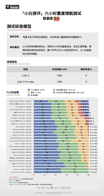小米当前版本实地数据分析方案CT_v8.240,全面评测与介绍