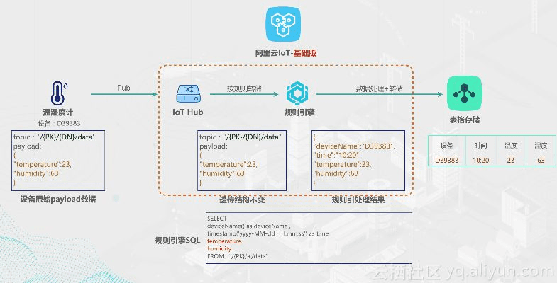 阿里游戏助手官方下载,安全设计解析策略&amp;Phablet1_v2.409