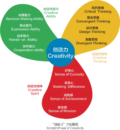 创生英语官方下载,可靠执行计划策略|Ultra_v10.893