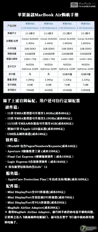 苹果手机官方下载,定性说明解析 AP1_v1.806