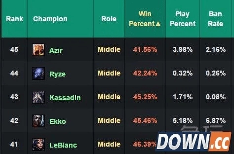 lol版本介绍,深入数据执行方案&amp;C版_v6.406